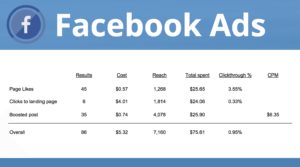 Facebook advertising, Social Media Marketing, 